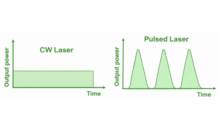 Diferencias entre láser pulsado y láser continuo en limpieza láser
